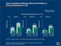 Remission with Complete Mucosal Healing Is the Emerging Treatment Goal for Ulcerative Colitis and Crohn’s Disease